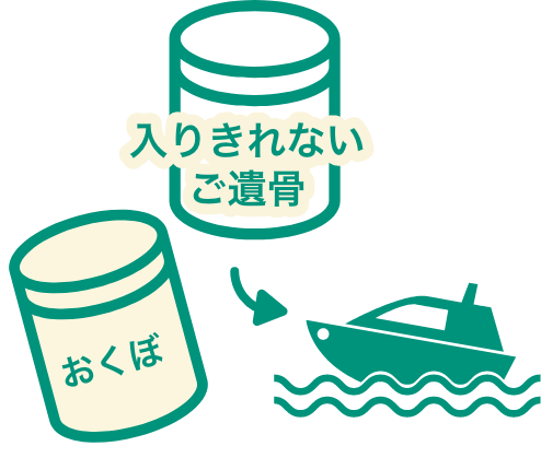 おくぼに入りきれないご遺骨を海洋散骨